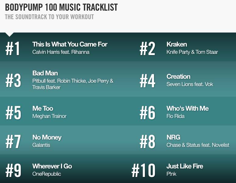 BODYPUMP 100 Track List is OUT!